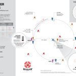 TriFivesDiagram